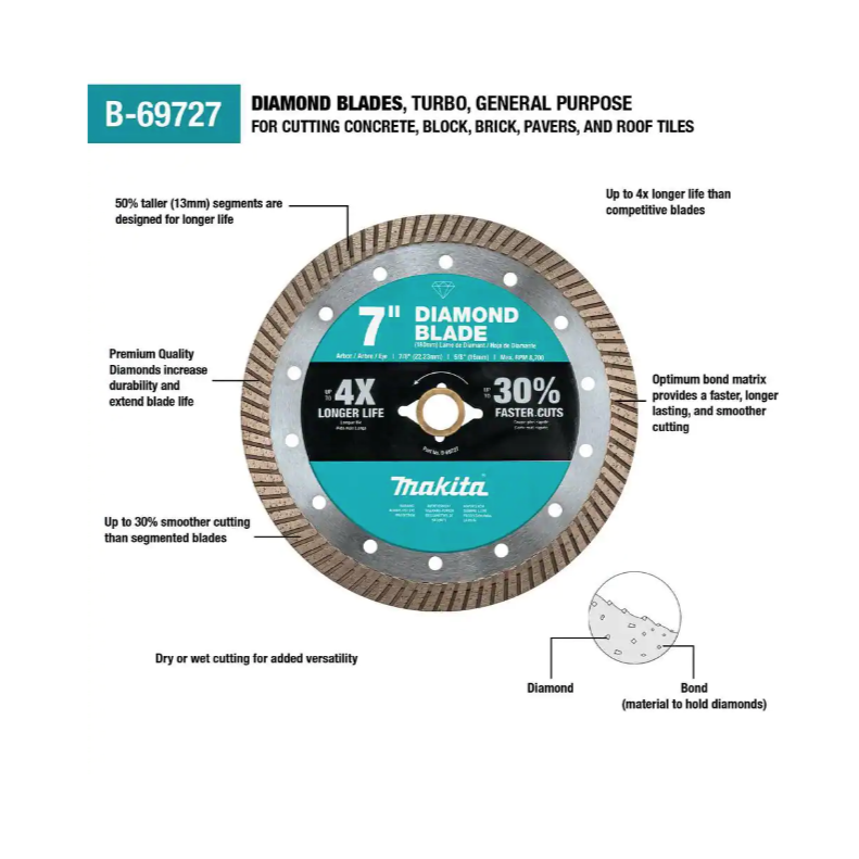 Makita 7inch Turbo Rim Diamond Blade for General Purpose B-69727 Fashion